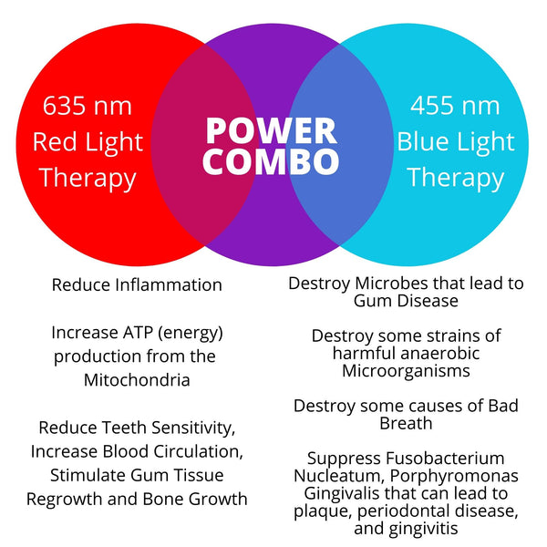 Blue and Red Light Therapy Gum Stimulator, Periodontal Oral Care, Gum Disease Light May Help Reduce Tooth Pain Quickly | May Help issues from Receding Gums & Toothache